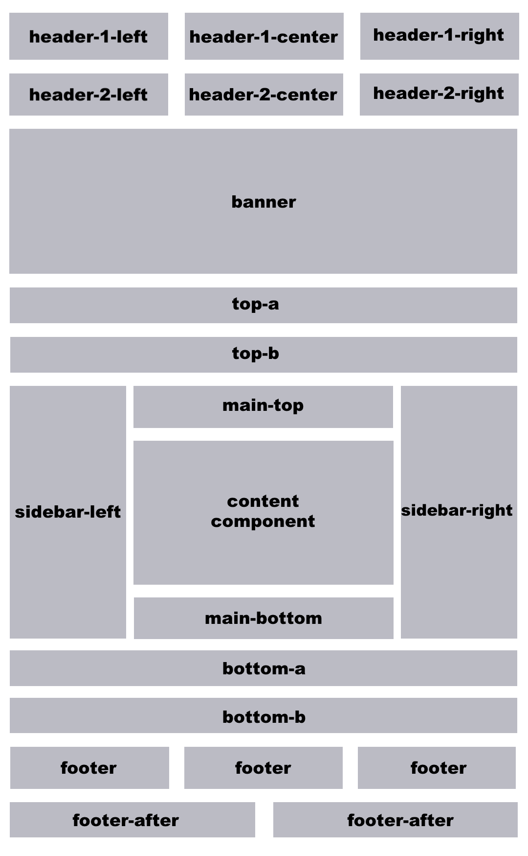 Easyshop-template-position